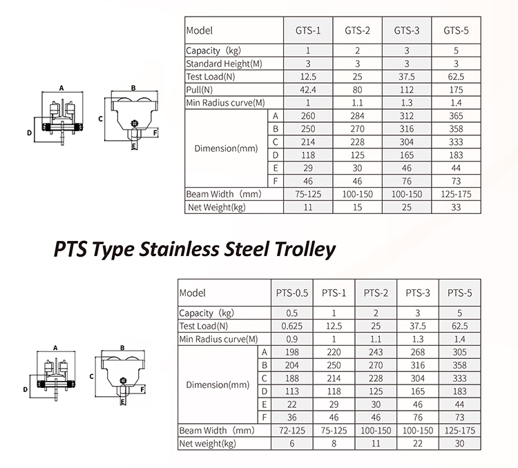 1662362307222174.jpg GTS Type Stainless Steel Trolley-S.jpg