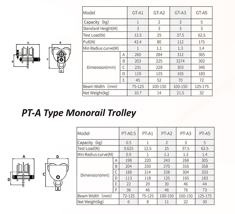 1662362425232062.jpg GT-A Type Monorail Trolley -S.jpg
