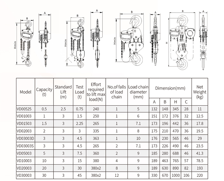 1662364151591214.jpg VD Type Chain Block-S.jpg