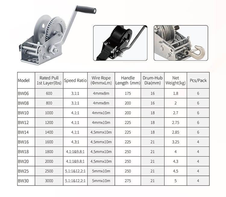 1665301933130599.jpg BW Type Boat Winch (1).jpg