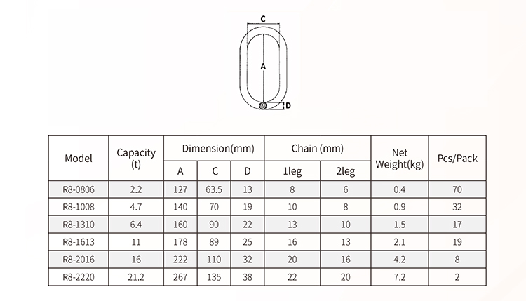 Grade 80 Forged Oblong Master Link.jpg