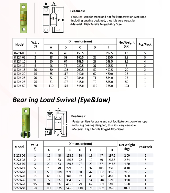 1665383533244647.jpg Bear ing Load Swivel (Eye&Jaw)-S.jpg