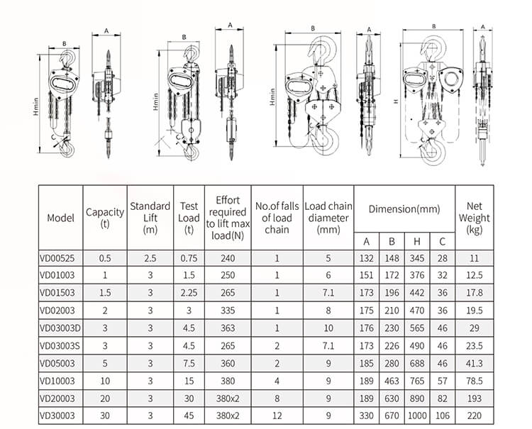 VD Type Chain Block-S.jpg