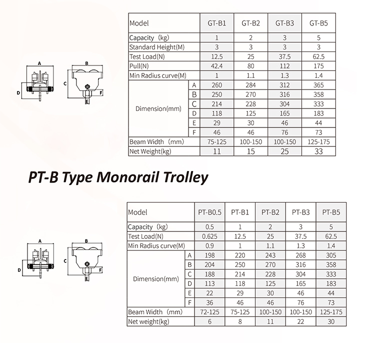 1665455446528837.jpg GT-B Type Monorail Trolley -S.jpg