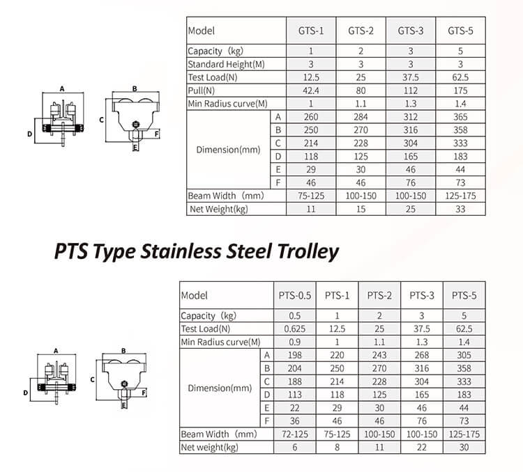 1665456187356320.jpg GTS Type Stainless Steel Trolley-S.jpg